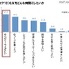 G.W.をどんな時間にしたいか