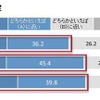 今年のG.W.の予定