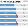 今年のG.W.を過ごす場所