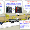 ETCを利用した工事車両向け事故防止・運行管理システム　古野電気などが開発