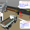 ETC車両運行管理システム 概念図