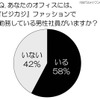 あなたのオフィスには、『ビジカジ』ファッションで勤務している男性社員がいますか？