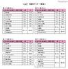 女子（年齢別）