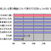 仕事をしたいと思う理由について教えてください（ｎ=203 複数回答）