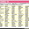 応募対象となる新聞名一覧