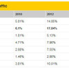 2010年と2012年の比較