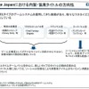 コンプガチャ廃止による業績低下は限定的・・・ディー・エヌ・エーが会見  既存ジャンルのノウハウを応用しカードバトル型のモバイコン消費を高めていく