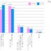 2011年度から小学校で外国語活動（実質、英語活動）が必修化されましたが、英語は「教科」としての導入ではありません。これについてどう思いますか（単一回答方式）