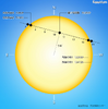 金星の通過経路