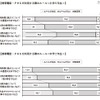 家庭内のルール