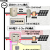 キュービクル一体型太陽光発電用パワーコンディショナシステム「BUY電ゲートウェイ」