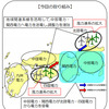 今回の取り組み