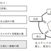 キムラユニティー「中期経営計画2014」