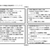 キムラユニティー「中期経営計画2014」