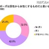 プロポーズに関する実態調査