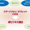 【Wireless Japan 2012】開幕……ワイヤレス＆モバイルで新産業創出