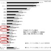 今後のリサイクル意向