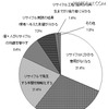 あなたが考える、社会全体としてリサイクルがより活発になる方法を教えてください。