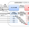 テラモーターズと全国福祉車両サービスネットの提携概要