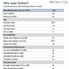 Twitterのユーザーの各種データ