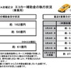 事業用エコカー補助金の執行状況