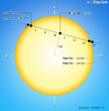 金星の通過経路