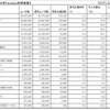 2012年6月Facebook利用者数