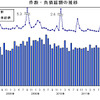 倒産件数・負債総額の推移（帝国データバンク）