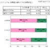 スマートフォン利用歴と有料アプリの利用状況