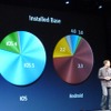 アップルの開発者向けイベントWWDC 2012（Apple World Wide Developpers Conference 2012）の基調講演、iOS 6のプレゼンテーションの様子。