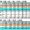 「ボーナスの増減と購買意欲の過去推移」（gooリサーチ）