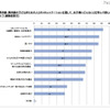 同年齢・異年齢の子どもまたは大人とのコミュニケーションを通して、お子様にどんなことを学んで欲しいと思いますか