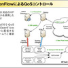 デモ2の構成。「OpenFlowによるQoSコントロール」