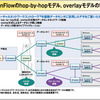 デモ4の構成。「OpenFlowのhop-by-hopモデル、overlayモデル」