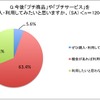 「プチ」商品・サービスの利用意向は約7割