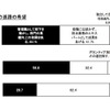 将来の進路の希望