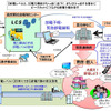 JST、関西電力管内でもピークカット・停電回避活動を展開