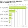 初恋に関する調査（ライフネット生命調べ）