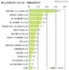 初恋に関する調査（ライフネット生命調べ）