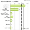 初恋に関する調査（ライフネット生命調べ）