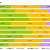 スマートフォンに求めるもの