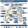 【F1ハンガリーGP】サーキットデータ…予選グリッドが重要