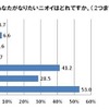 ニオイ対策　なりたいニオイ