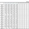「薄型テレビ・DVD-ビデオ・BDレコーダー/プレーヤーの2012年の国内出荷金額の推移/表」（JEITA調べ）