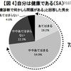 自分は健康であるか？