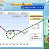 日本気象協会「PV-DOG」実績発電量と期待発電量の比較