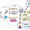 日本気象協会「PV-DOG」の仕組み