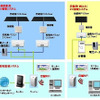 ローソン、店舗屋根へ太陽光発電システムを設置