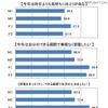 節電に関する意識