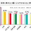 短冊に書きたい願いごとやかなえたい夢は